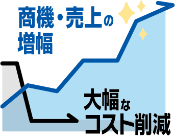 商機・売上増幅とコスト削減
